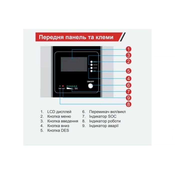 Комплект інвертор MUST PH18-5248 PRO та акум  MUST LiFePO4 48 V 100 Ah