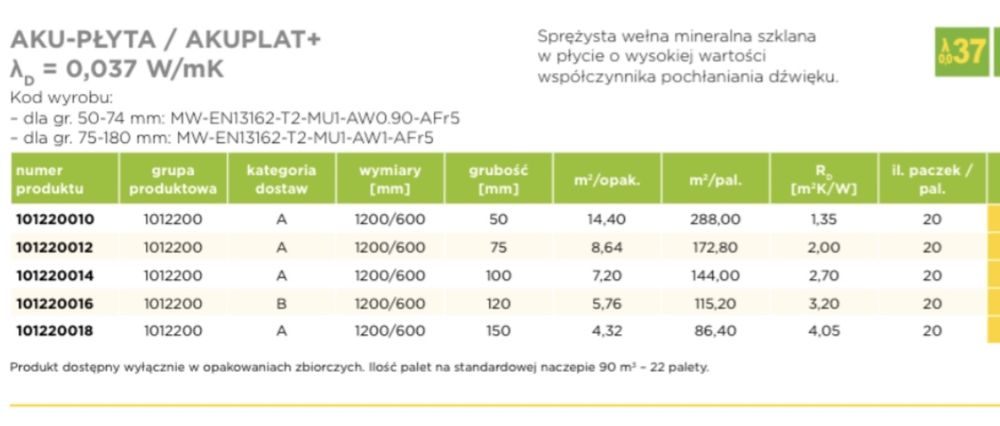 wełna mineralna akupłyta aku-płyta isover 50,75,100,120,150,mm  0,037