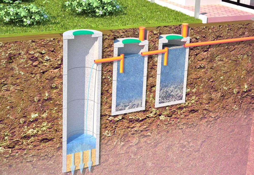 Каналізація-Септик під ключ | Івано-Франківськ