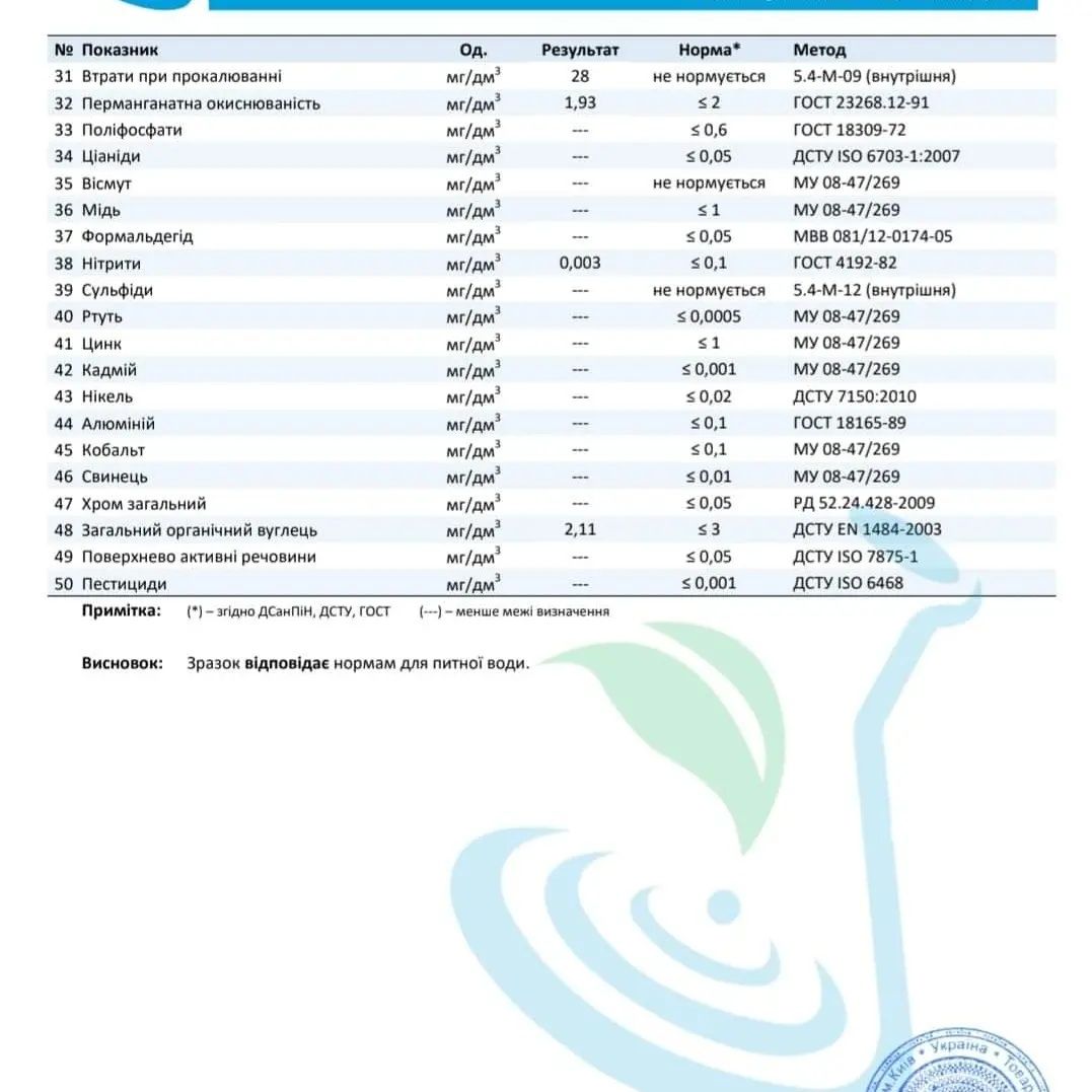 Доставка питної (очищенної) води по м.Жовті Води