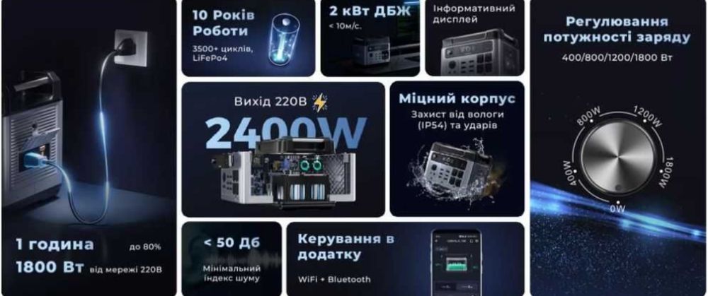 Зарядна станція Oukitel P2001E Plus 2400W
