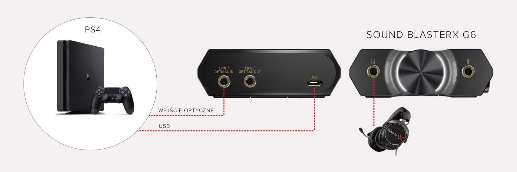Sound BlasterX G6 (B-Stock)