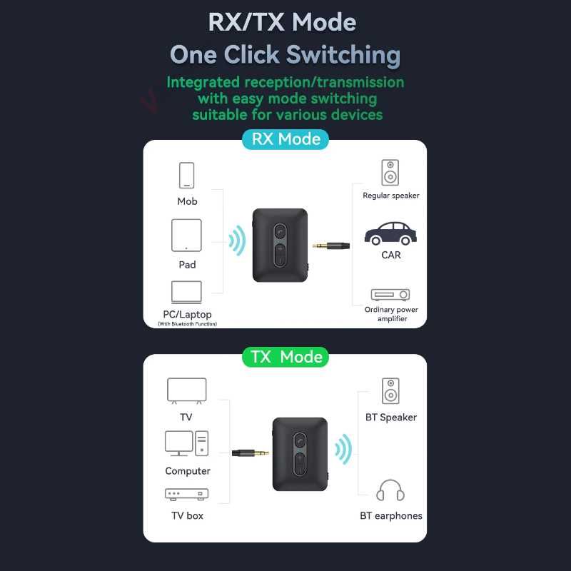 4in1 Odbiornik i Transmiter B58 Bluetooth 5.4 Audio Adapter RX/TX/MP3