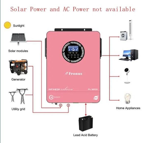 Сетевой инвертор FRONUS 3000 24V 80A