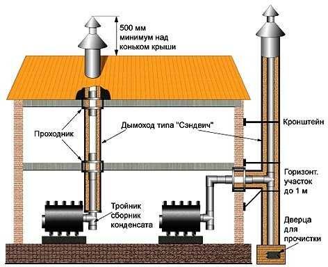 Дымоходы - подбор схемы, комплектующих и монтаж.