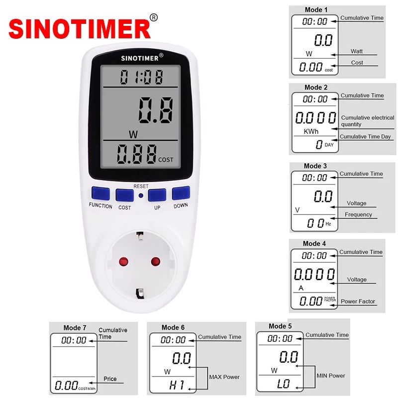 Medidor de electricidade