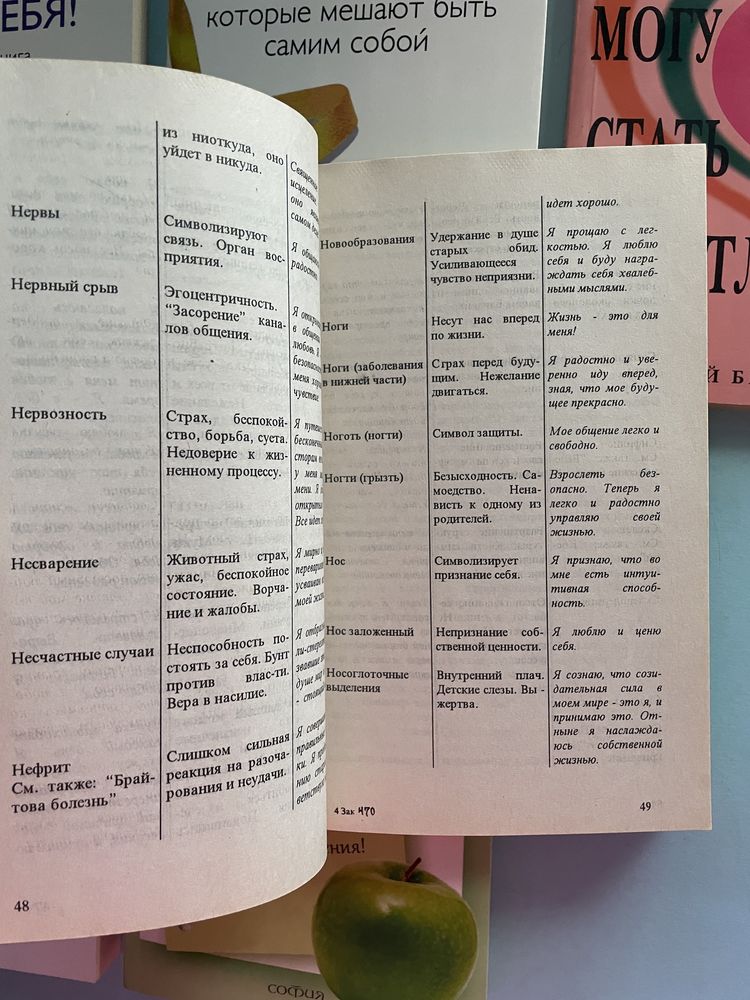 Лиз Бурбо, Луиза Хей, 5 травм Твое тело говорит люби себя
