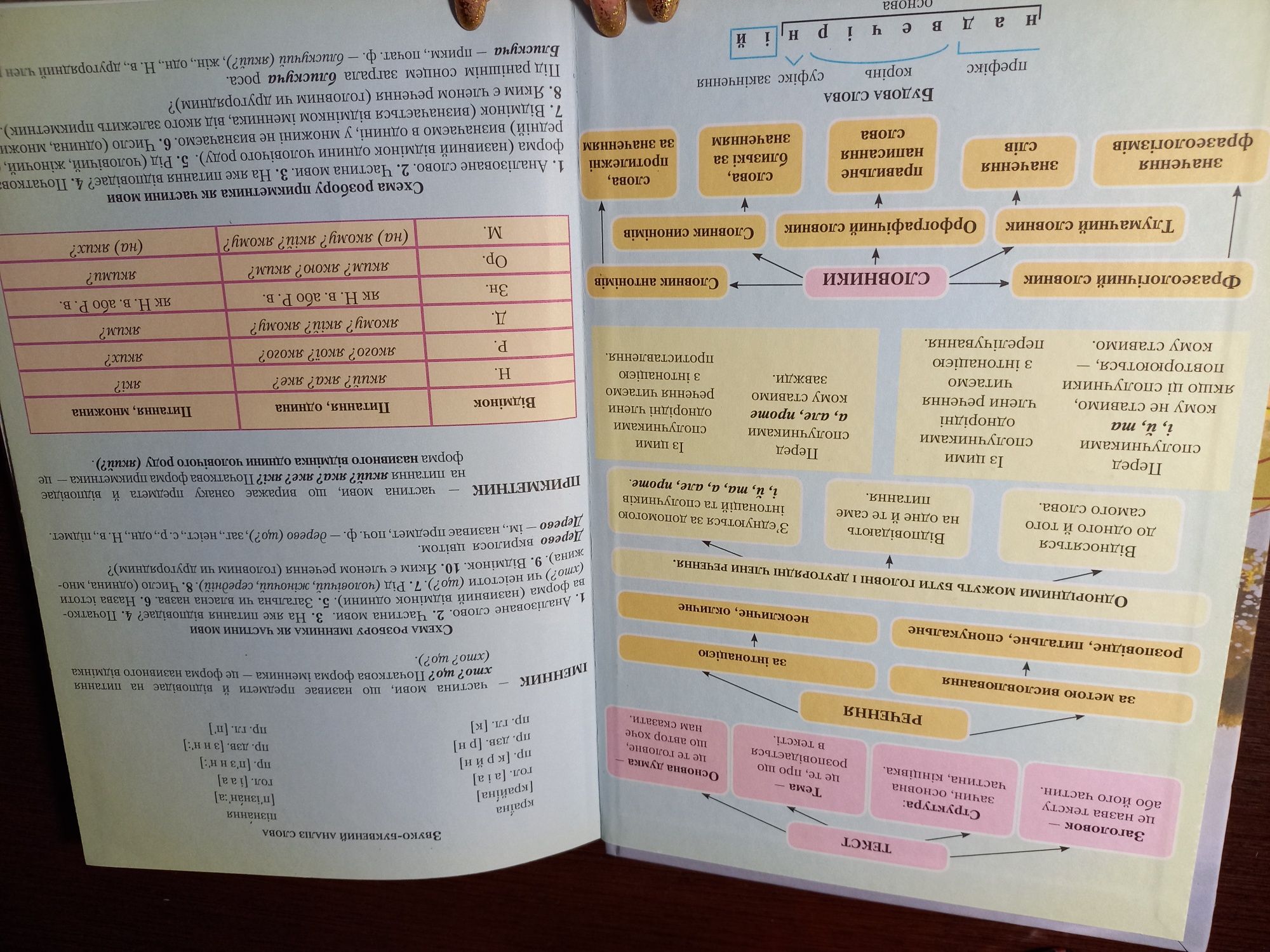 Книжка "Українська мова"!!