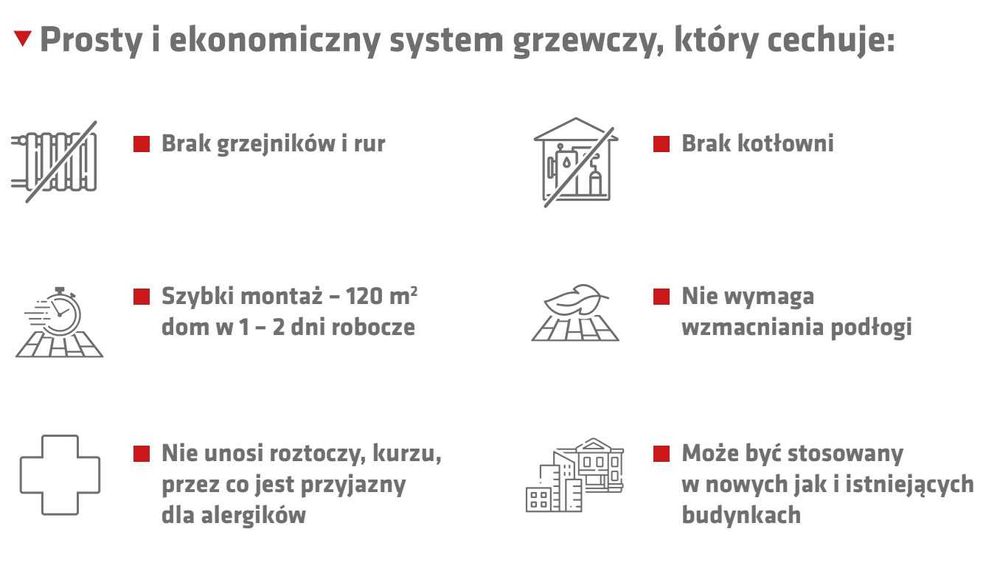 OGRZEWANIE PODŁOGOWE folia grzewcza 100m2 moc140W super cena! Termofol
