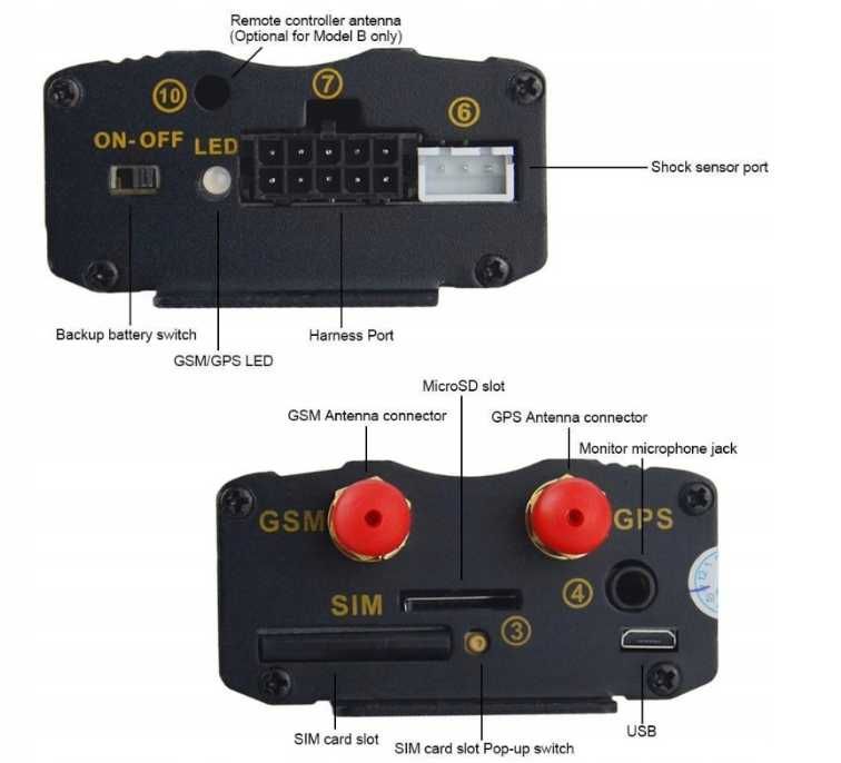 Lokalizator GPS Monitoring auta TK103B ttst1357