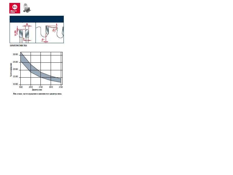 Дискова пила для чорних металів Freud LU6A 1100 305b2.6d25,4z60 Freud