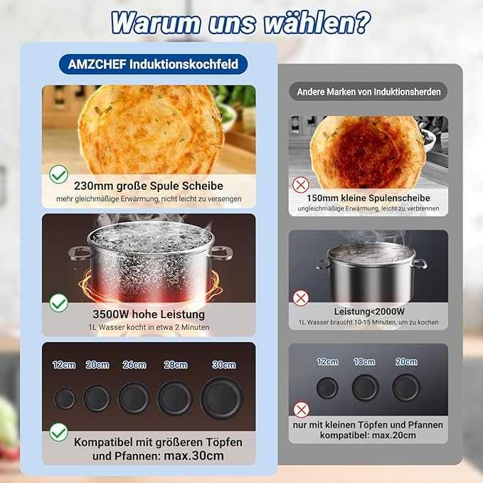 Amzchef 35G49-GXL-SK16 Płyta Indukcyjna 3500W Wolnostojąca z Kablem