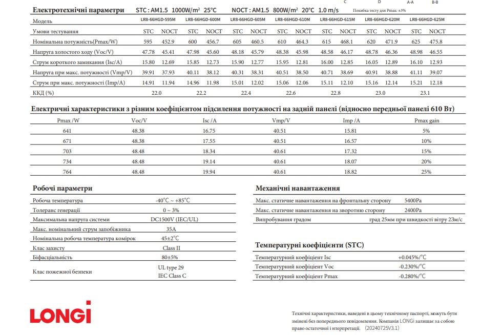 Продам сонячні панелі