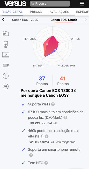 Câmera Canon 1300D "Como Nova" +Lente 18-55 ES +64gb +Bolsa
