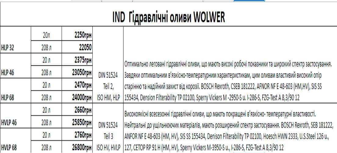 Масло гидравлическое WOLVER YUKO І-20 І-40 МГЕ-46В, HLP, HVLP