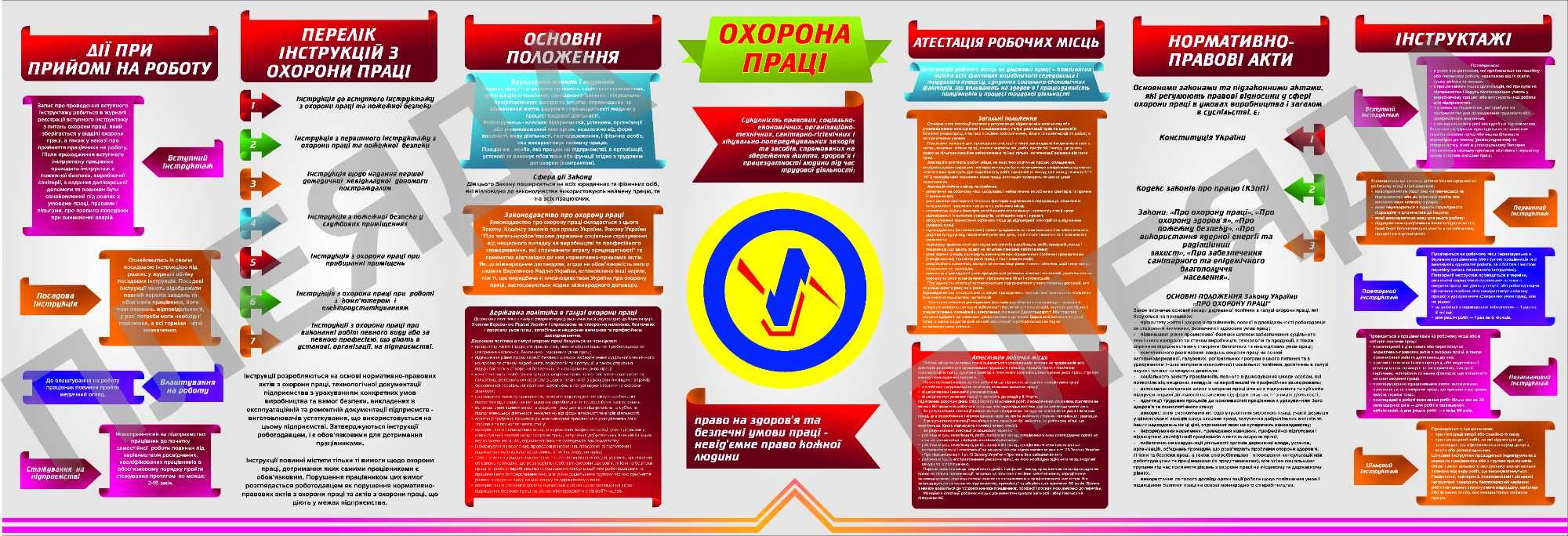 Стенди Охорона праці