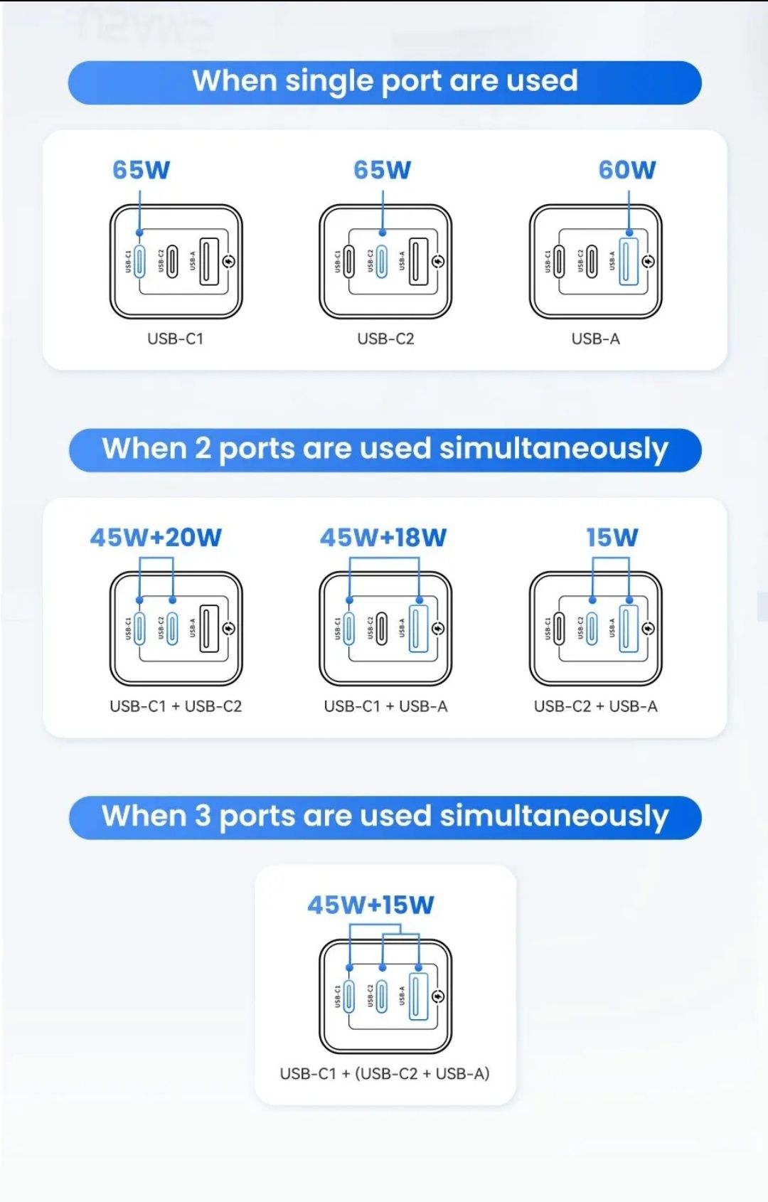 Зарядное устройство Usams 65w Gan зарядка