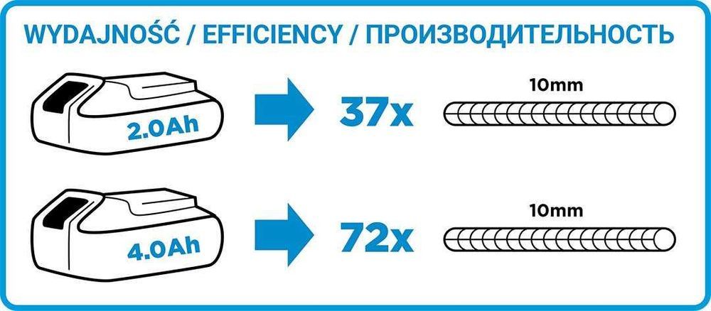 Szlifierka Kątowa Akumulatorowa Energy+ 18V, Li-Ion, Tarcza 115X22.2Mm