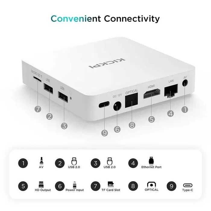 Смарт ТВ приставка Kickpi KP1 Android 12 2/32GB Amlogic S905Y4 TV Box