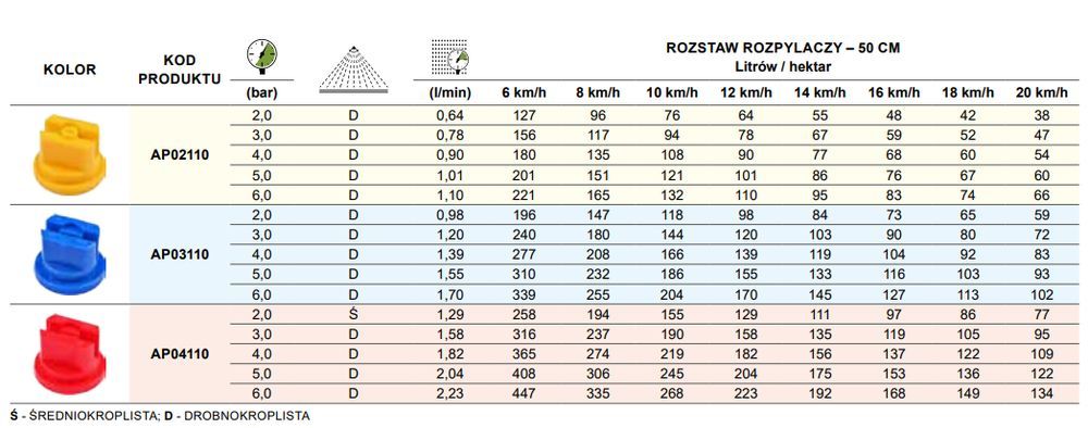 Rozpylacz płaskostrumieniowy uniwersalny AP 110 02 żółty