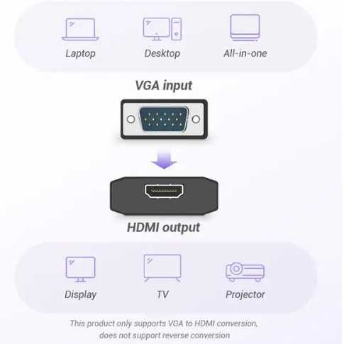 Переходник Vention HDMI-VGA