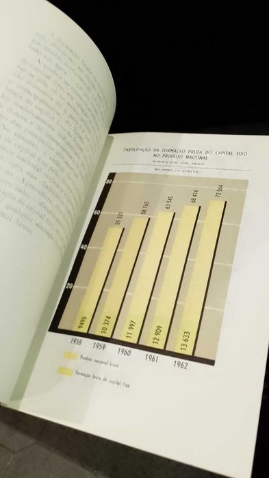 Contas Públicas de 1962 Ministério das Finanças