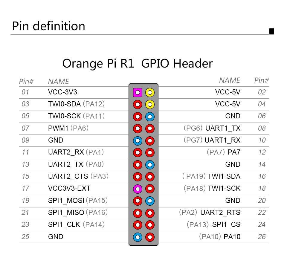 Orange Pi R1 H2 256Мб