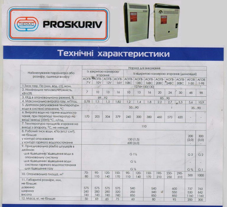 Газові напольні котли Данко, Атем, Проскурів, БАР| Газовый котел