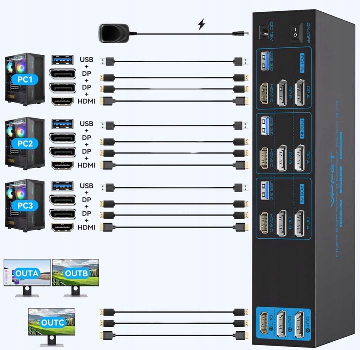 Przełącznik KVM AILVLVNG VP-SW332 8K60Hz 3xPC