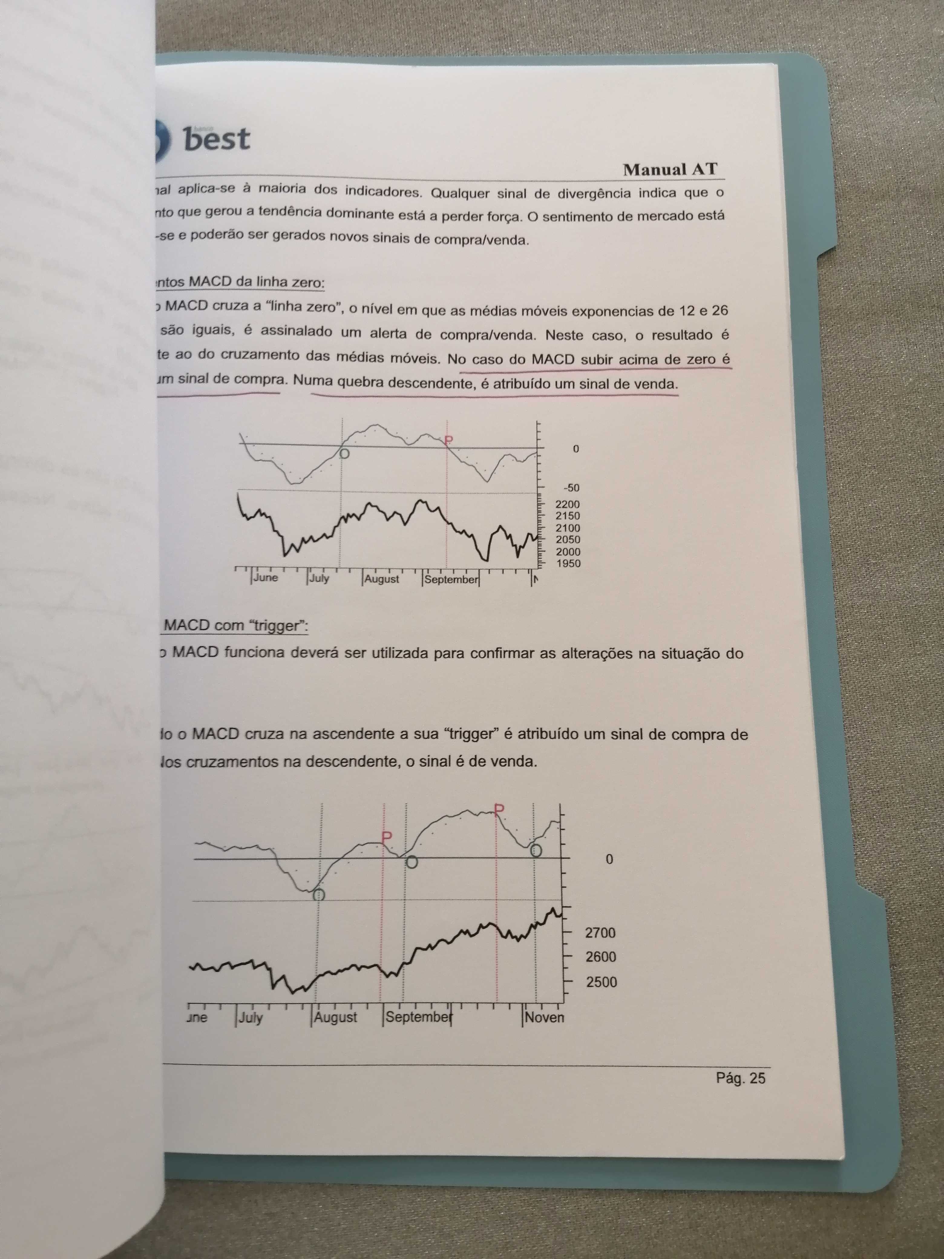 Curso de jogar na bolsa