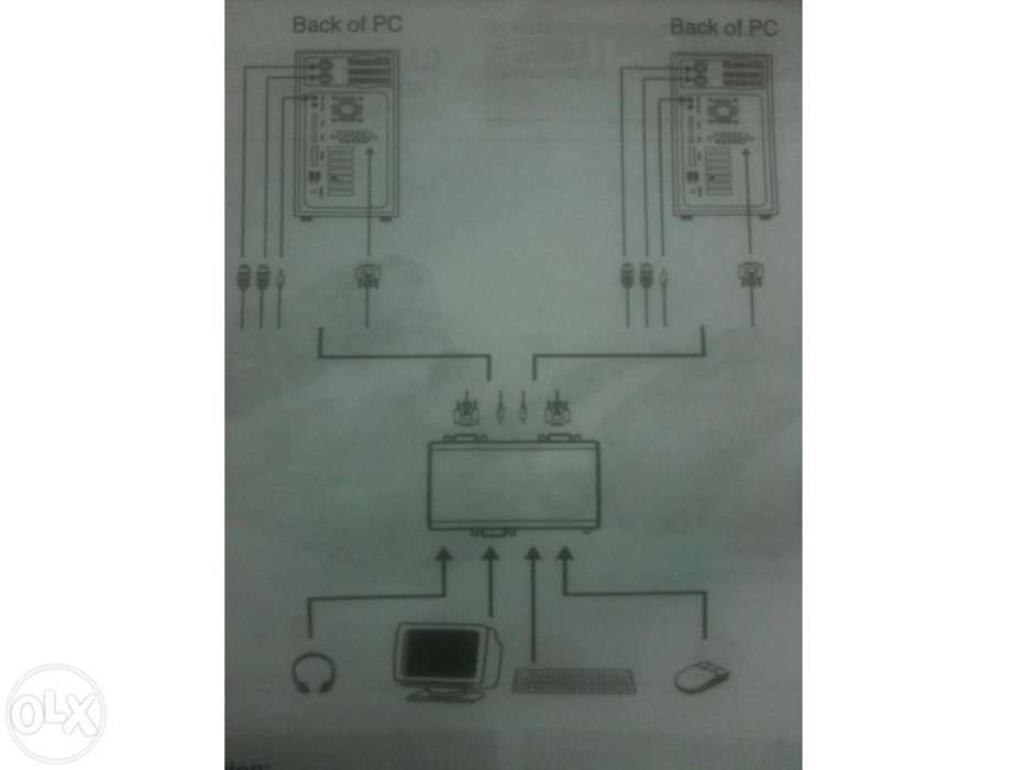 Switch Konig liga 2 PC a 1 teclado e monitor (novo)