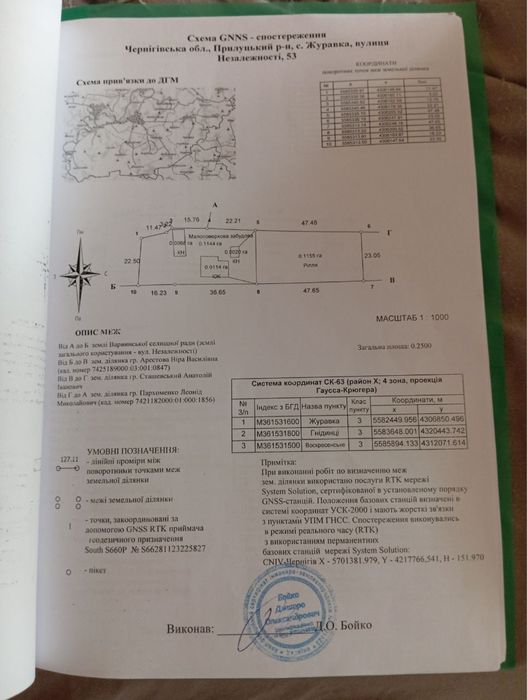 Будинок з великою ділянкою землі