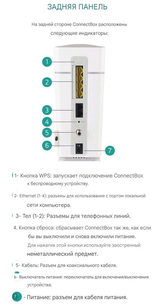 Роутер модем 1Гб ARRIS TG3492LG-LC