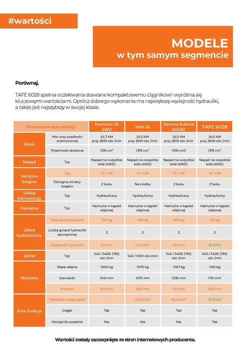 Ciągnik komunalny TAFE 6028 H [HST] 24,4 KM nie Farmtrac, Solis