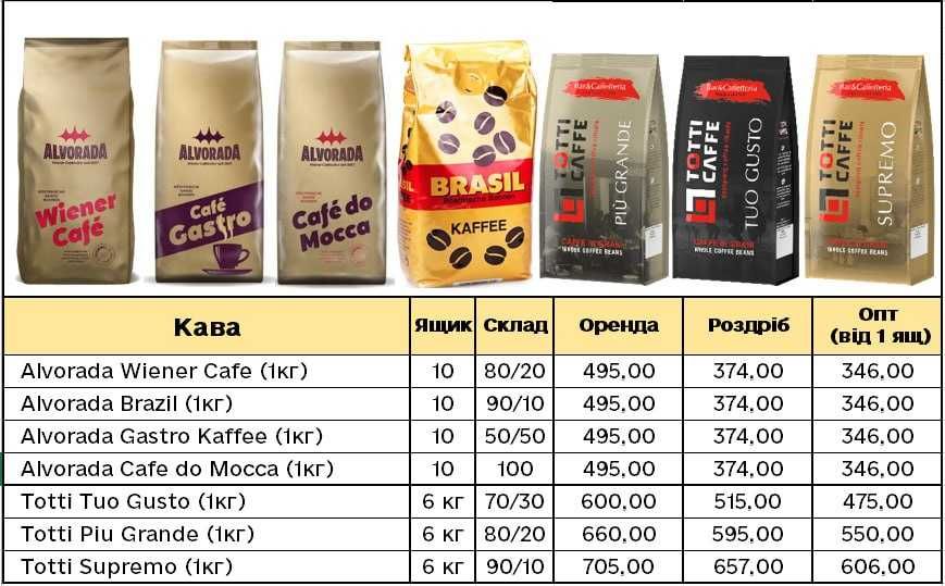 Кава в зернах, мелена Lavazza, Totti, Dallmayr.Опт, роздріб + доставка