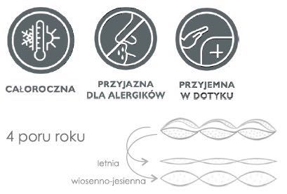 Kołdra 4 pory roku podwójna Easy Sleep 220x240 cm.+2 poduszki 70x80 cm
