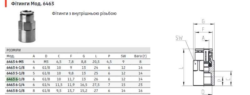 Швидкорозʼємні фітинги CAMOZZI серія 6000 НОВІ
