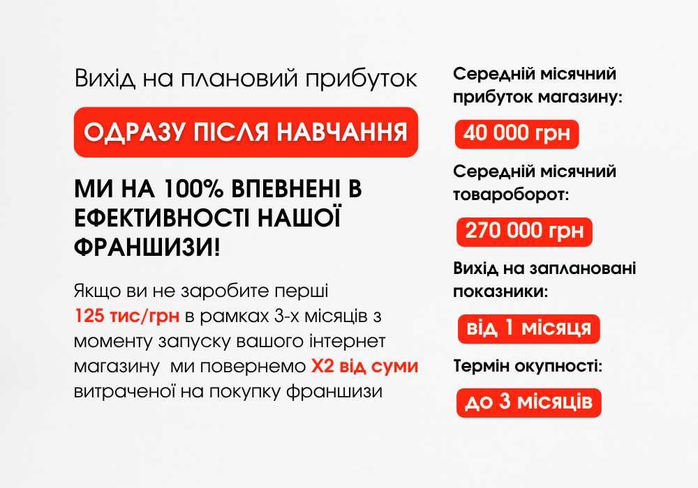 Готова Бізнес Модель в сфері інтернет продажів | Франшиза | Грант