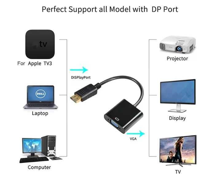 Przejściówka DisplayPort DP → VGA (Adapter / Konwerter)
