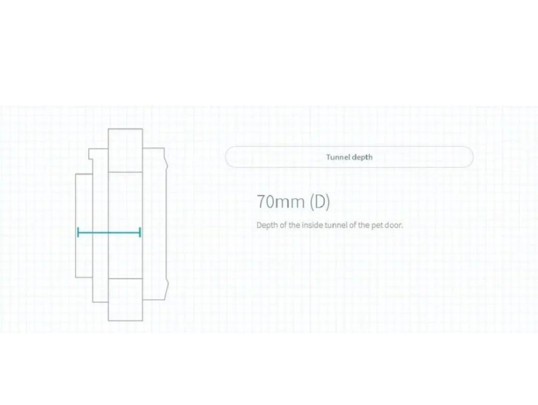 Дверцята для домашніх тварин SureFlap з мікрочіпом (білі)