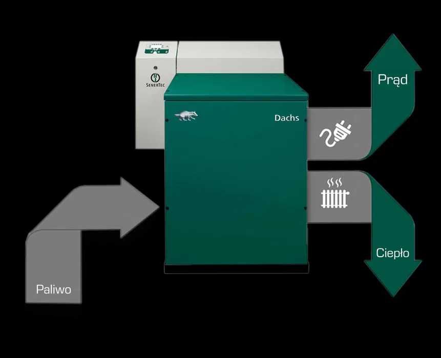 Kogenerator DACHS – 5,5 kW Moc elektryczna/ 12,5 kW Moc cieplna