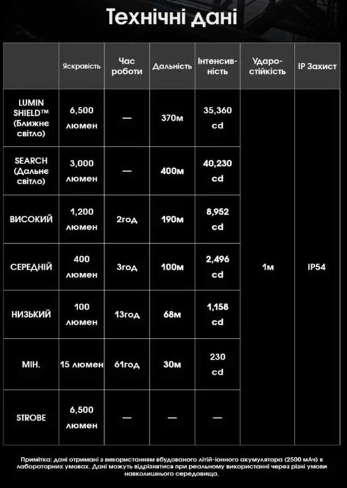 Nitecore EDC29 Надпотужний Кишеньковий Ліхтар (USB-C, OLED дисплей)