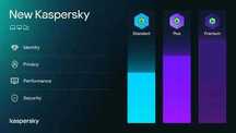 Kaspersky Antivirus