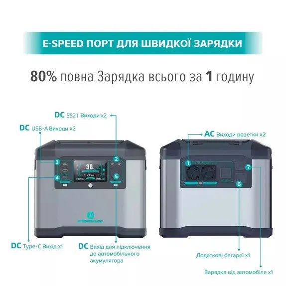 Зарядна станція портативна FlashFish P15 1500W 1008Wh