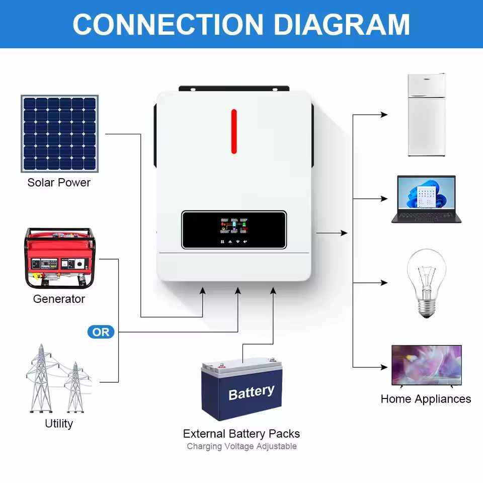 Гибридный инвертор Daxtromn 6.2KW Hybrid Solar 48V WIFI BMS, 220-240V