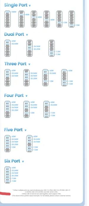 Toocki 160 Вт USB настольное зарядное устройство