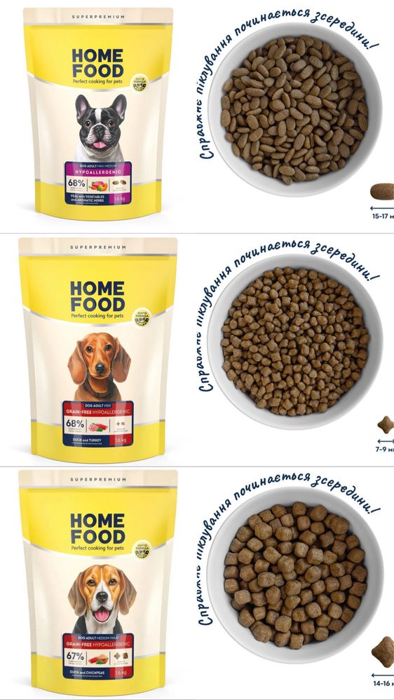 Корм для котів та собак Homefood супер преміум