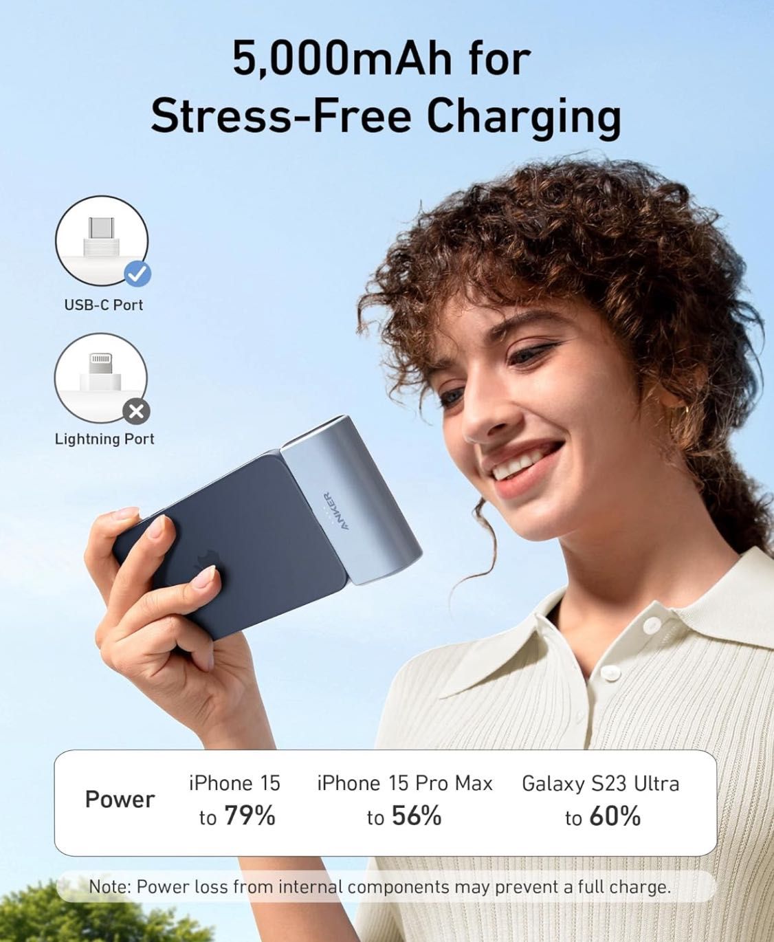 Павербанк Anker Nano Power Bank із роз’ємом USB-C 22.5W 5000 mAh NEW