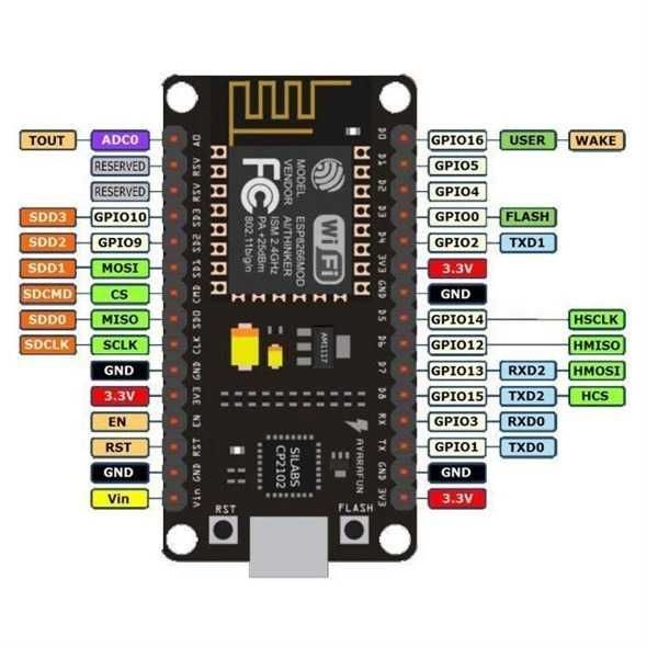 NOVO - Placa de desenvolvimento WiFi ESP8266 - CH340 NodeMCU V3 Lua
