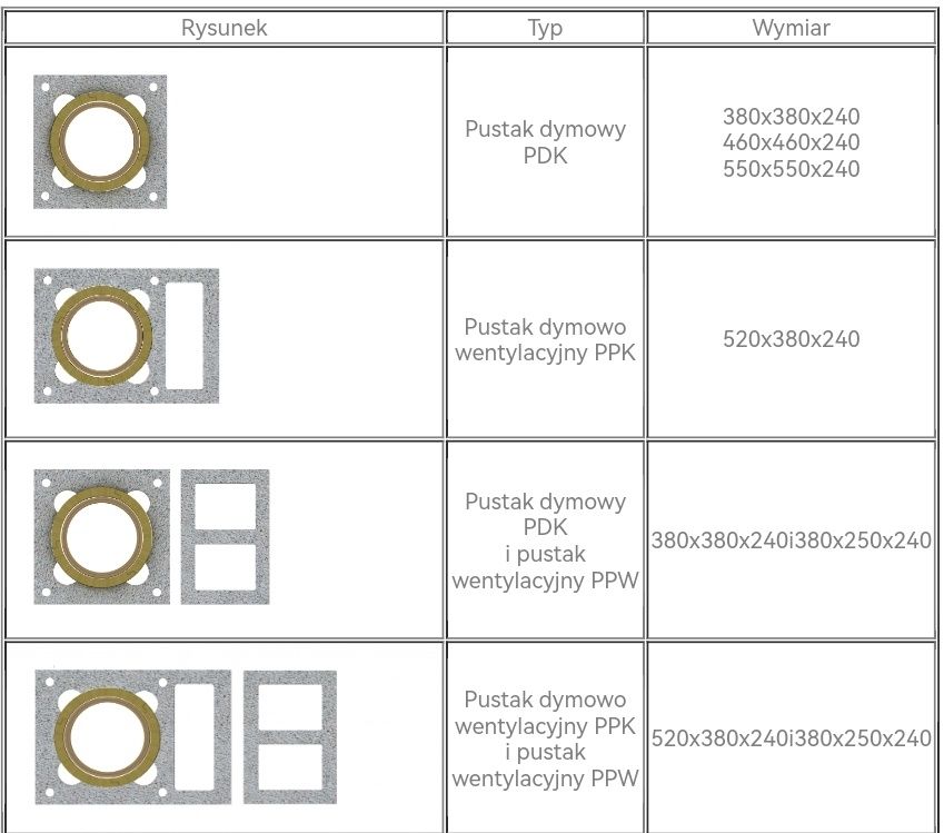 Komin ceramiczny system ZAPEL ECO S/M fi 200 + 2 wentylację